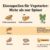 Nahrungsmittel als Quelle für Eisen für Vegetarier
