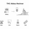 THC-COOH Abbau Rechner