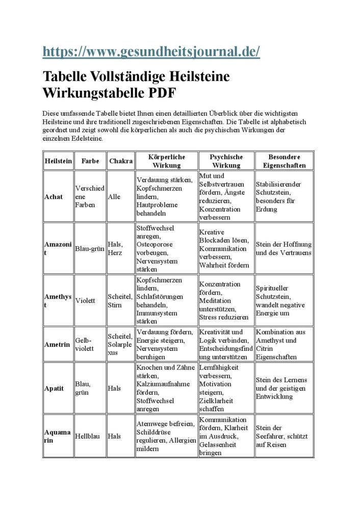 Vollstaendige Tabelle Heilsteine Wirkung Bedeutung PDF Download