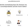 Cannabis Autofahren