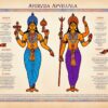 welcher ayurveda typ bin ich